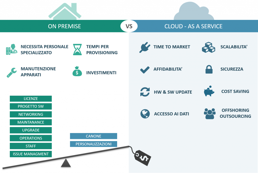 software callcenter cloud